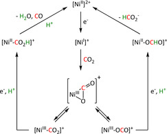 Scheme 33