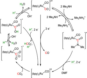 Scheme 25