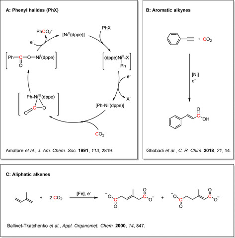 Scheme 39