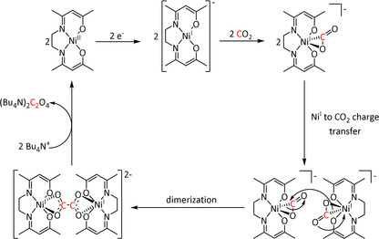 Scheme 34