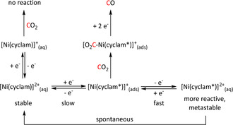 Scheme 32