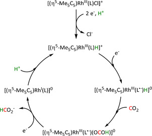 Scheme 29