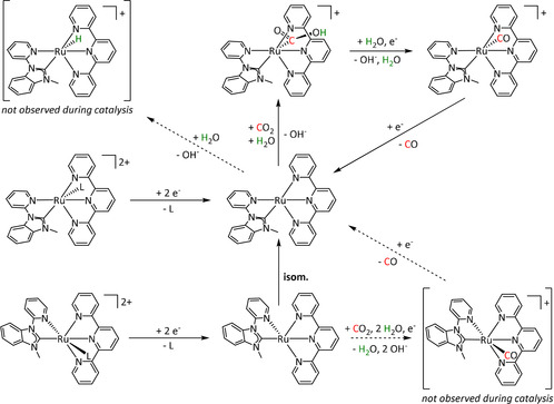 Scheme 23