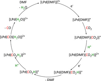 Scheme 35