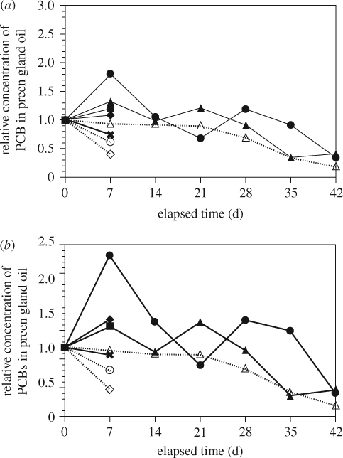 Figure 12.