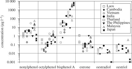 Figure 3.