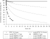 Figure 5.