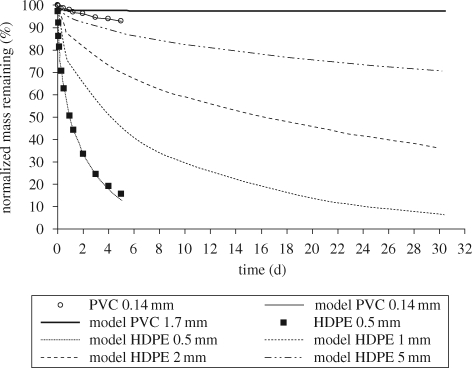 Figure 5.