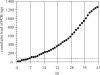 Figure 11.