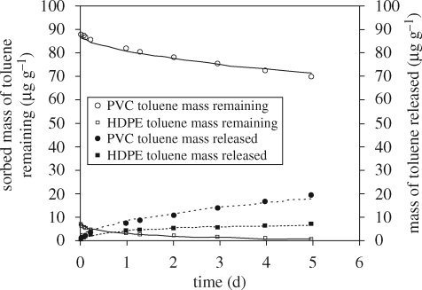 Figure 6.