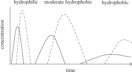 Figure 1.