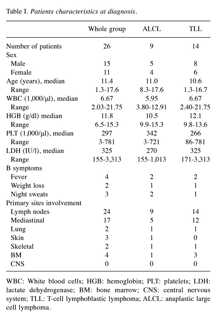 graphic file with name in_vivo-38-2405-i0001.jpg