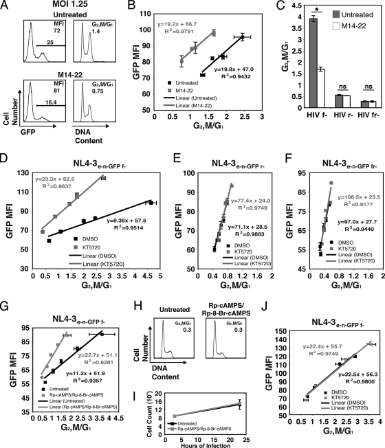 FIG. 8.