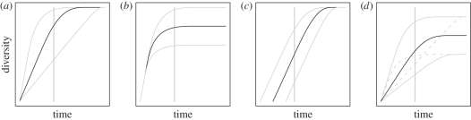 Figure 1.