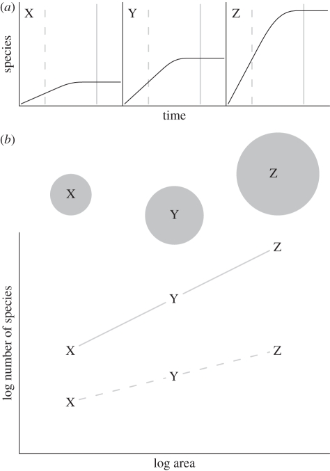 Figure 2.