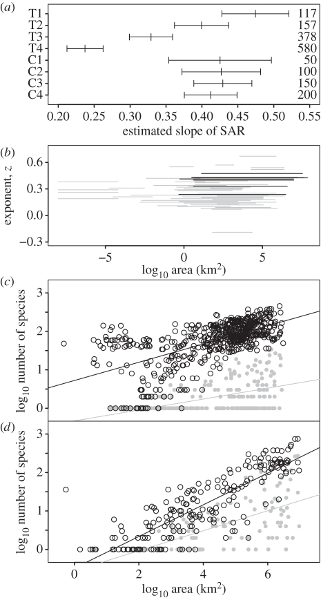 Figure 3.