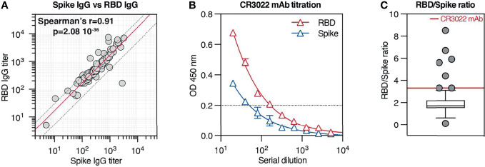 Figure 5