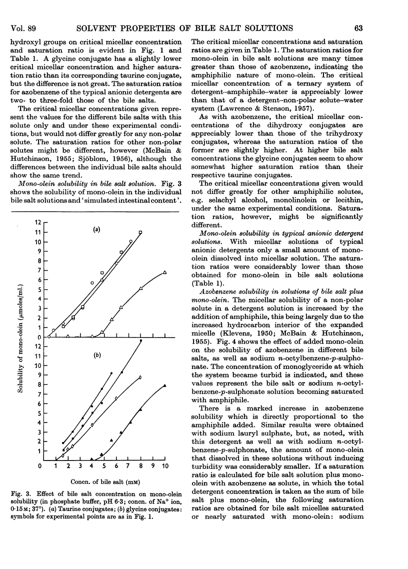 The function of bile salts in fat absorption the solvent properties of