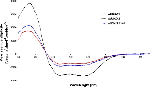 Fig. 4