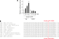Figure 3—figure supplement 2.