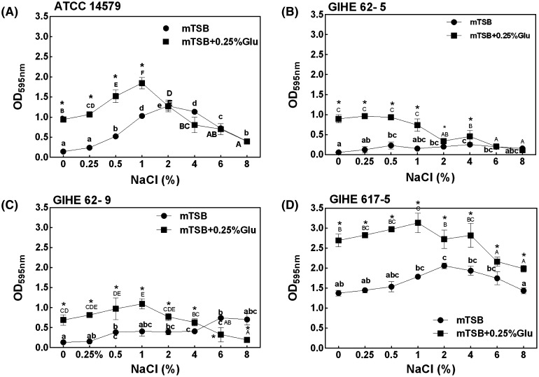 Fig. 4