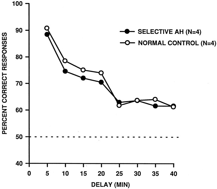 Fig. 10.