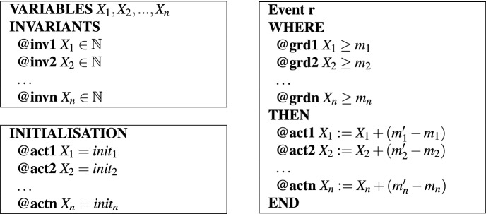 graphic file with name 41598_2022_5308_Tab1_HTML.jpg