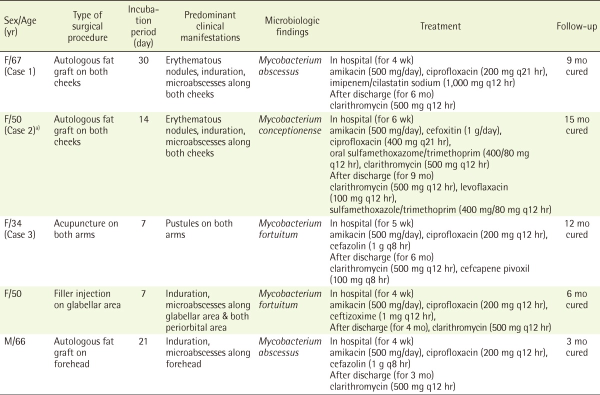 graphic file with name aps-39-18-i001.jpg