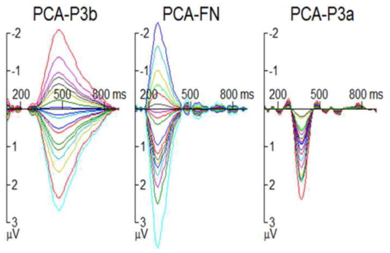 Fig. 7