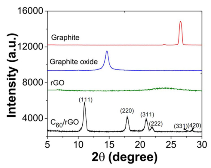 Figure 15