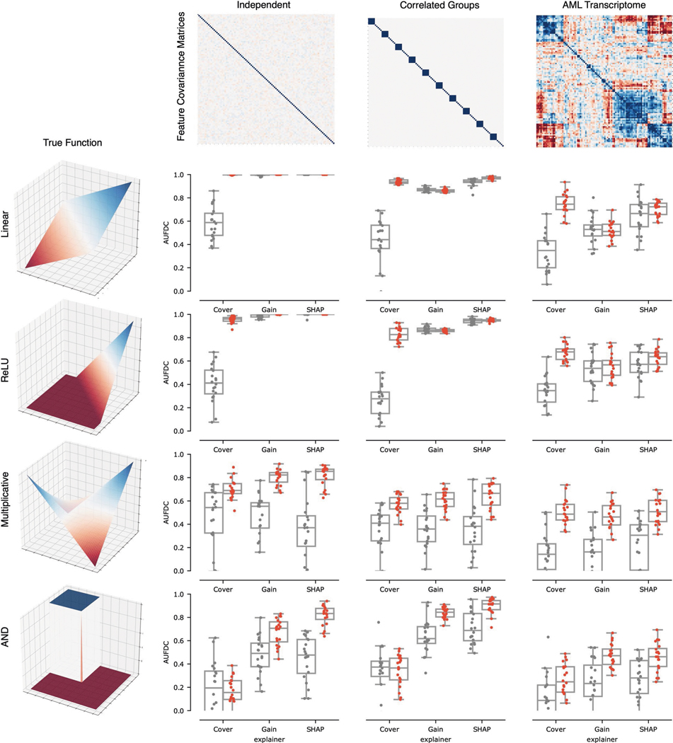 Extended Data Fig. 6 |