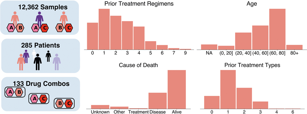 Extended Data Fig. 1 |