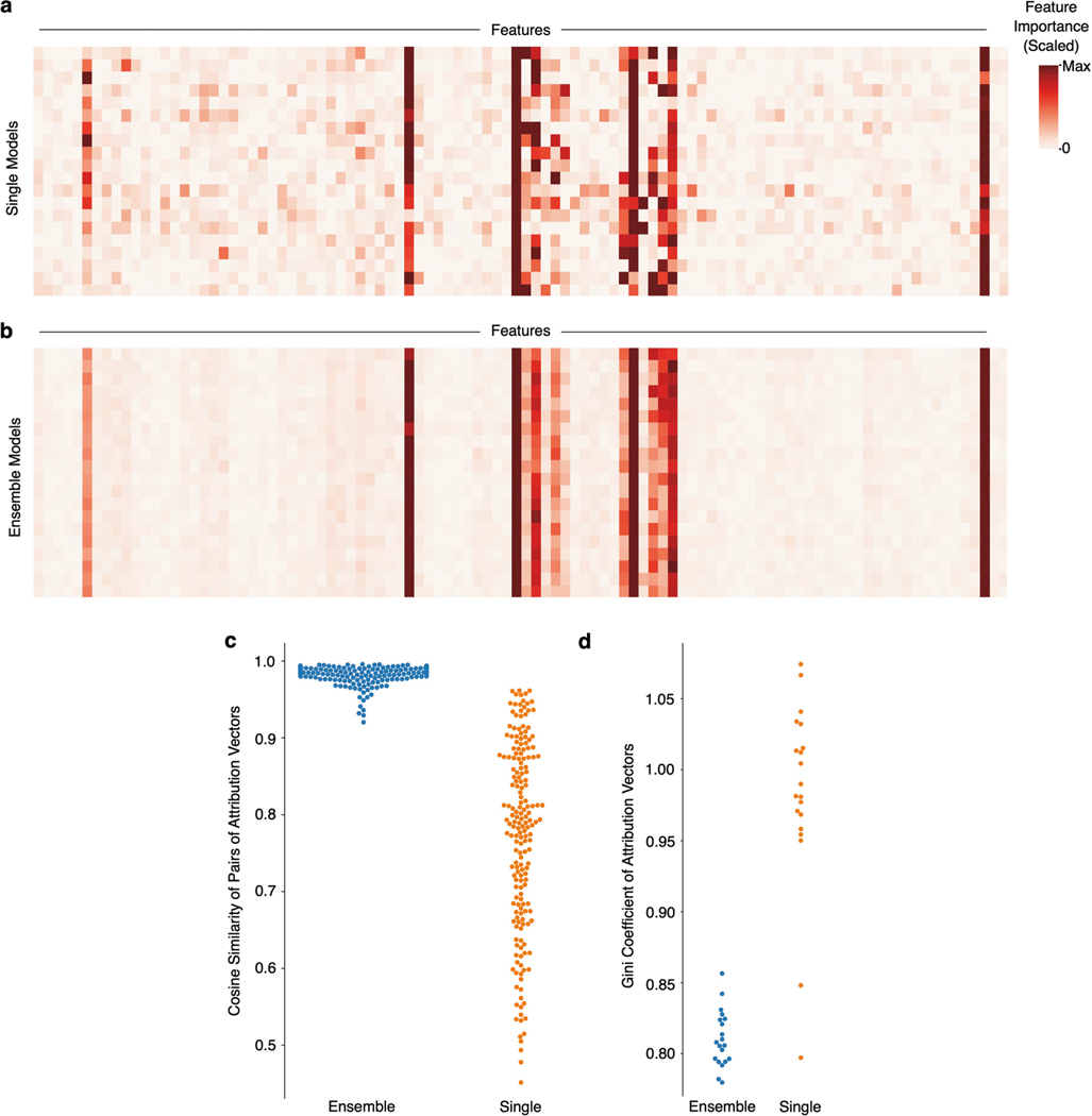 Extended Data Fig. 4 |