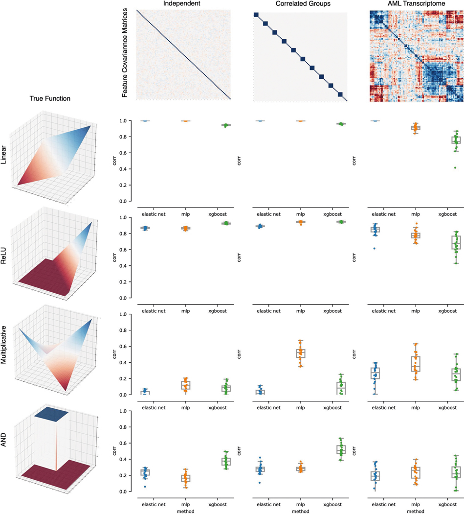 Extended Data Fig. 3 |