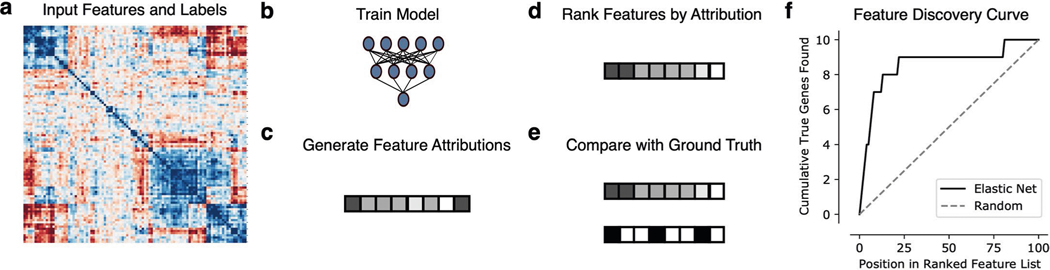 Extended Data Fig. 2 |