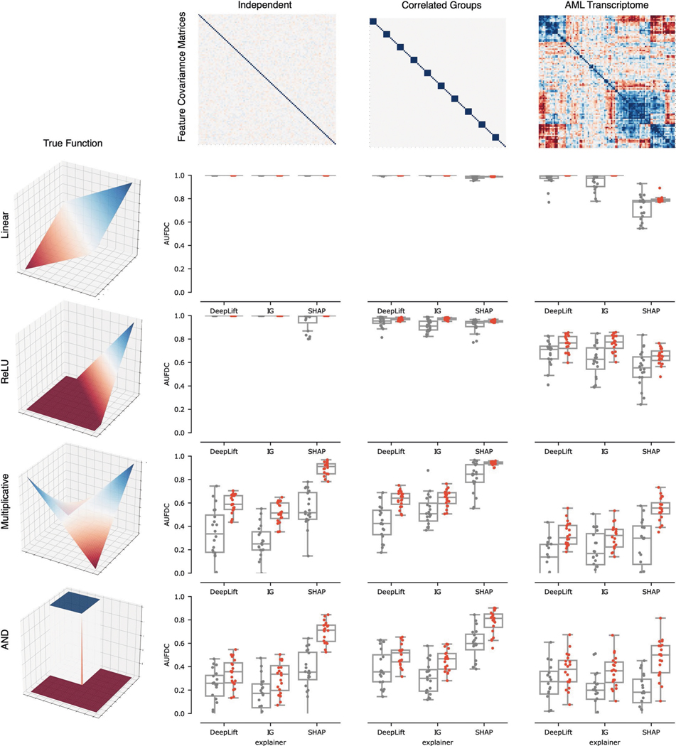 Extended Data Fig. 5 |