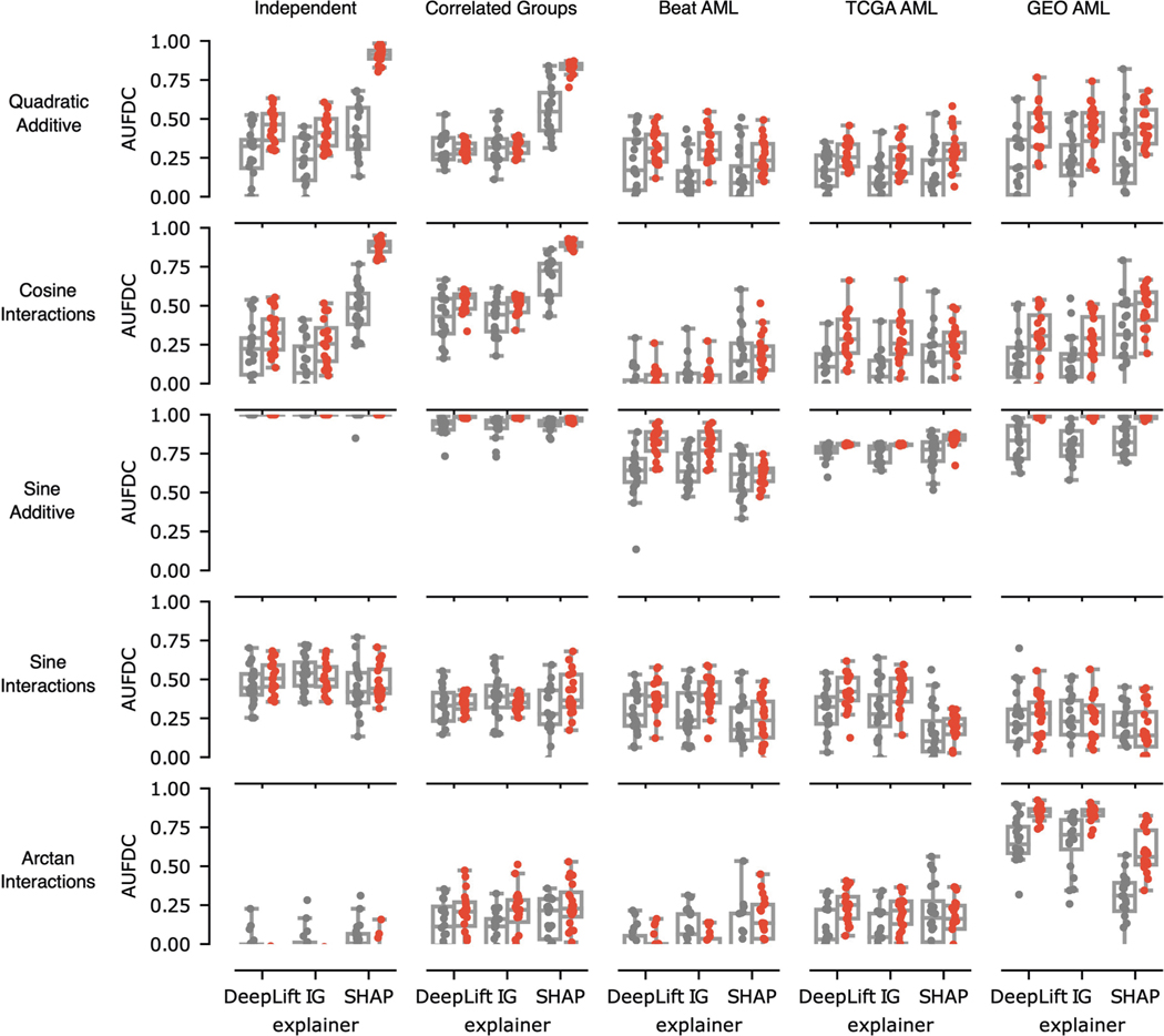 Extended Data Fig. 7 |