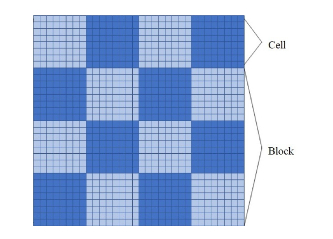 Fig. 7