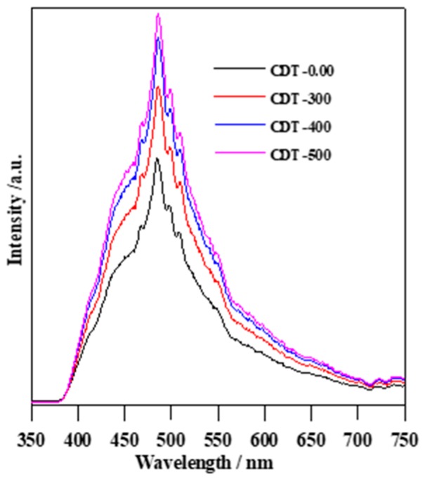 Figure 9