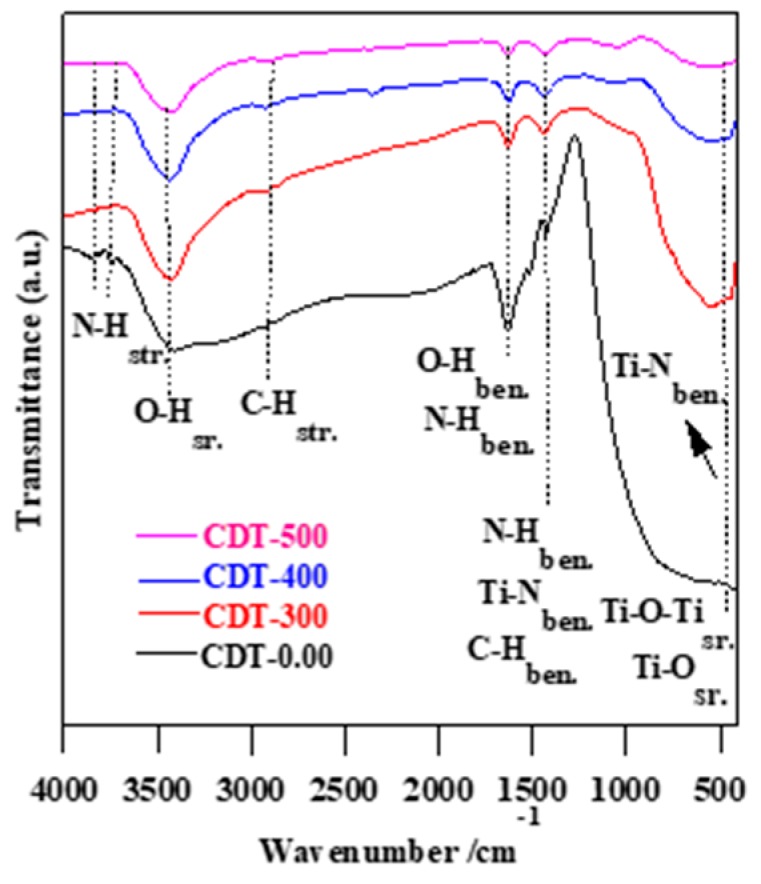 Figure 7