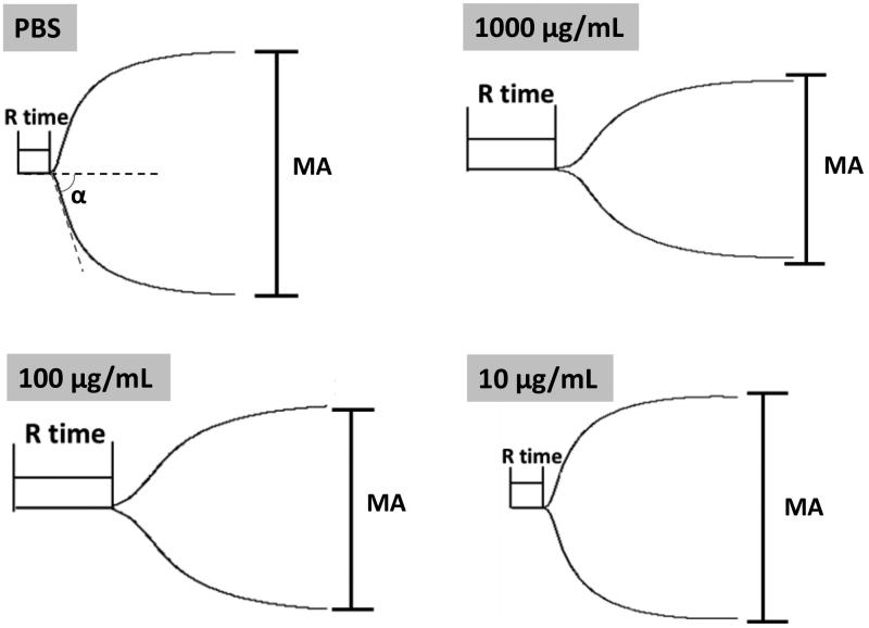 Figure 8.