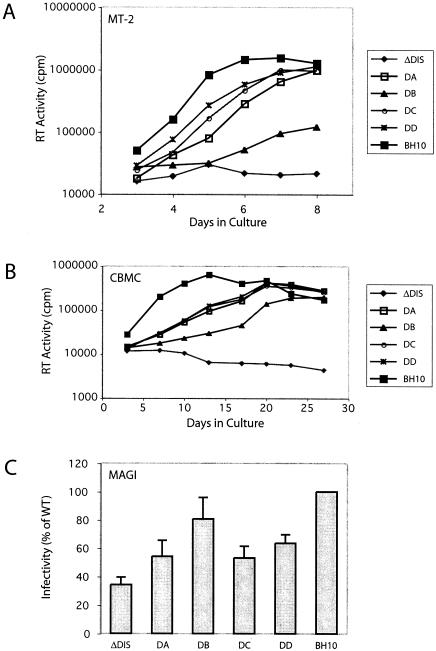 FIG. 2.