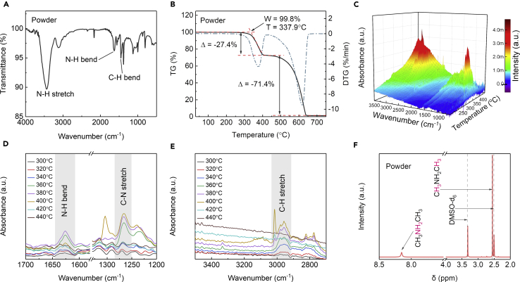 Figure 2