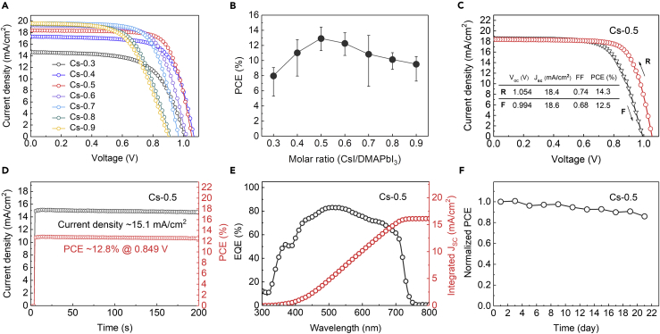 Figure 5