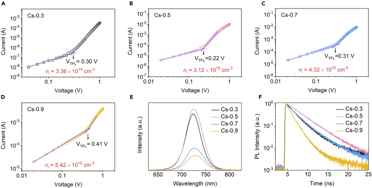 Figure 4