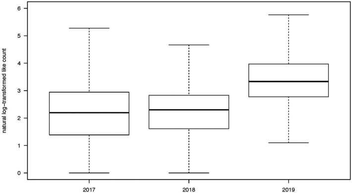 FIGURE 2 ∣