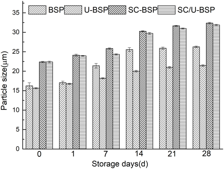 Fig. 8