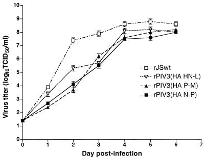 FIG. 3