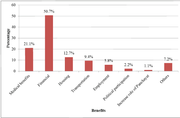 [Table/Fig-4]: