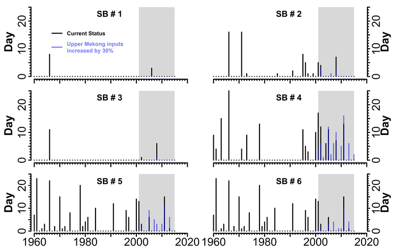 Figure 10.